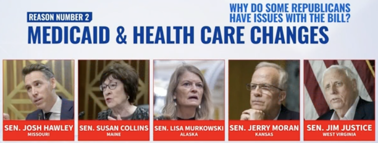 Graphic showing senators who believe the "One Big Beautiful Bill Act" has too many changes to Medicaid and health care.
