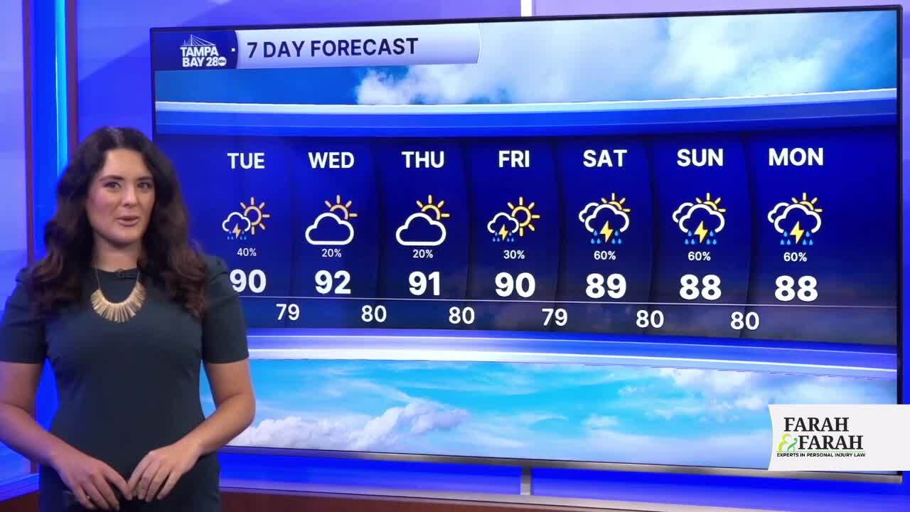 Forecast: Afternoon pop-ups on tap for us 