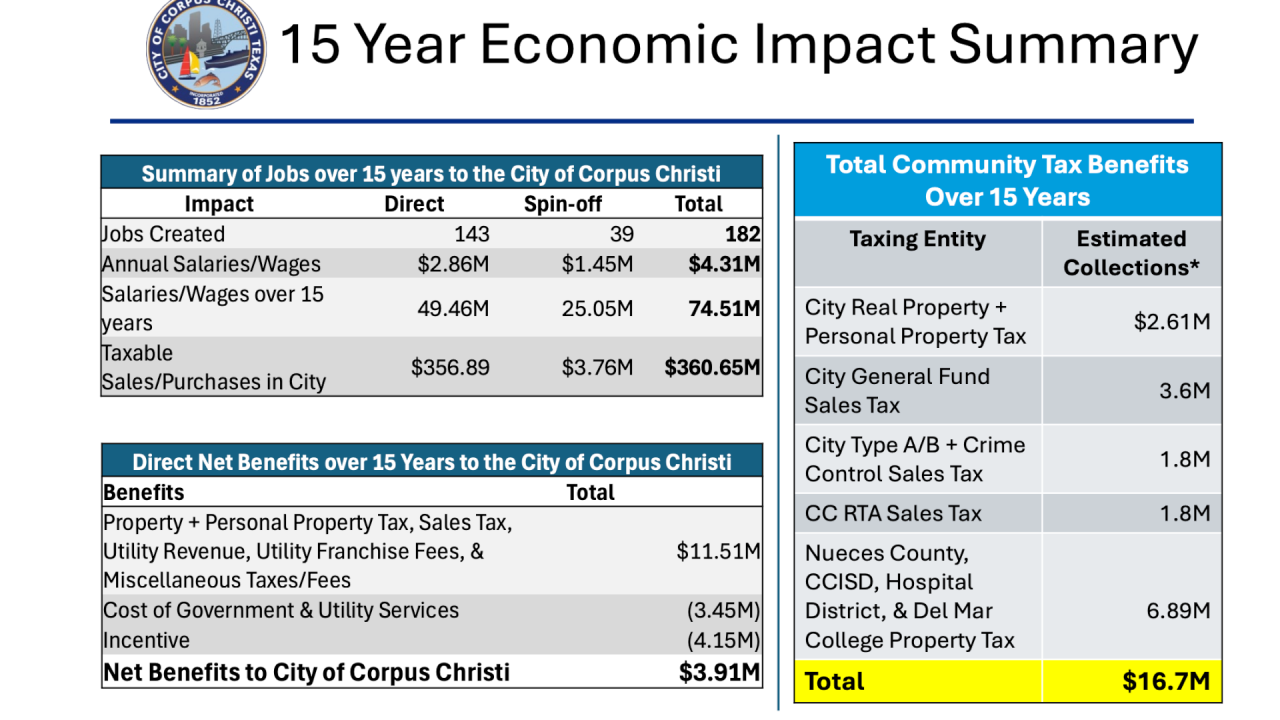 Economic Impact.png