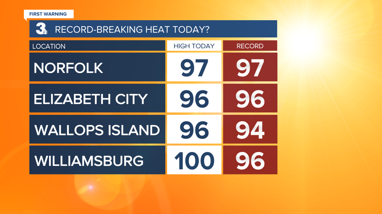 Record Heat - Today.png