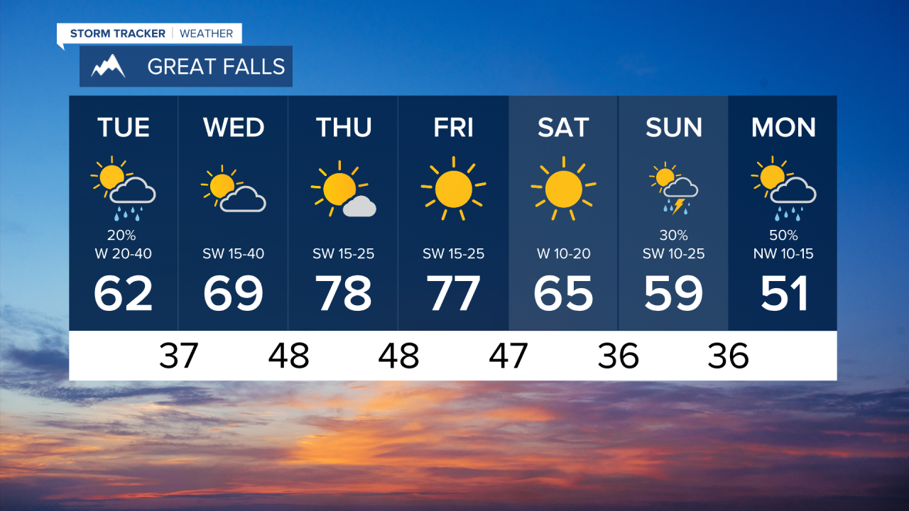 Great Falls 7 Day