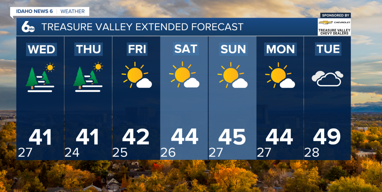 Treasure Valley Extended Forecast