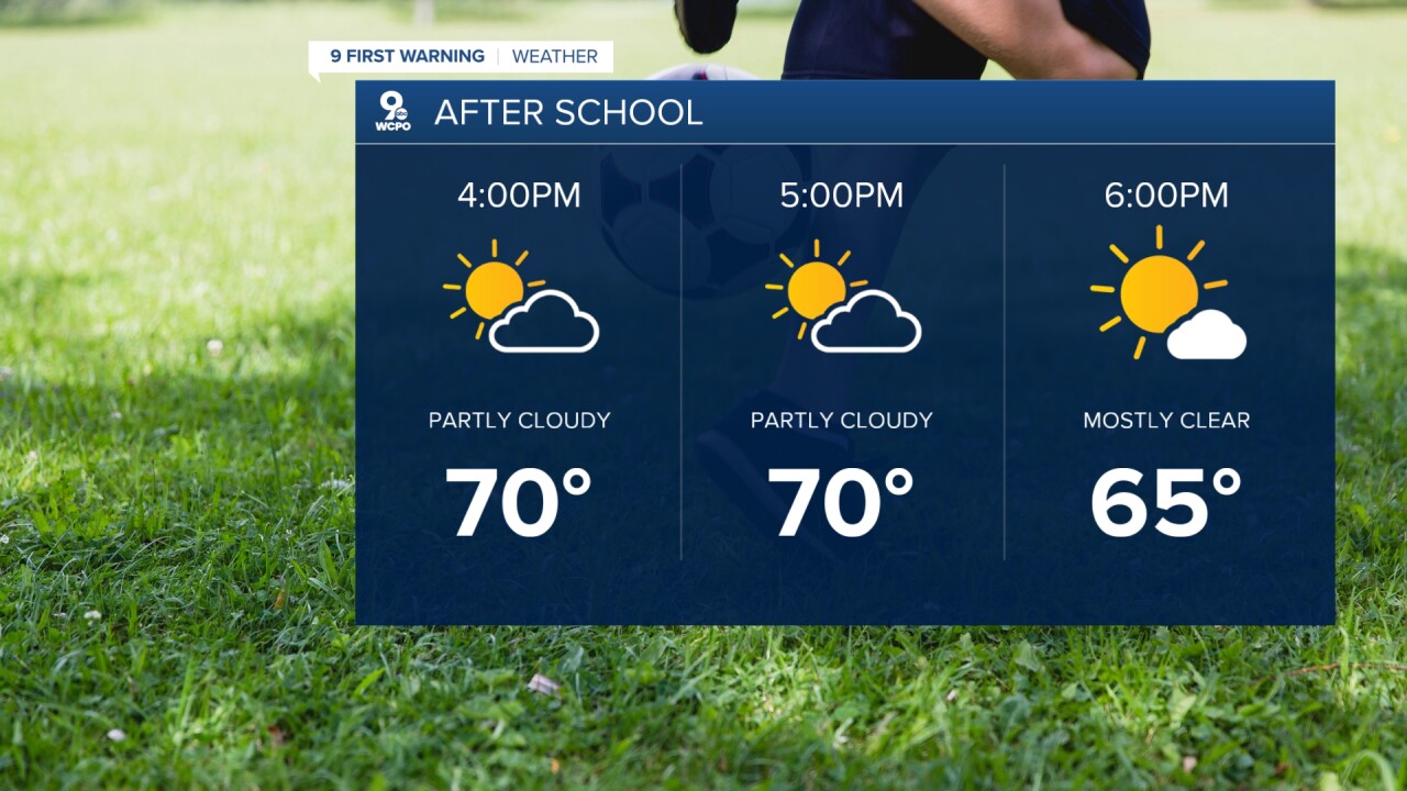Wednesday outlook