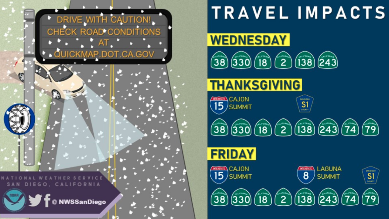 Thanksgiving travel impact