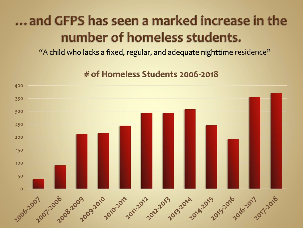 COURTESY: GFPS "State of the District" report, 2018