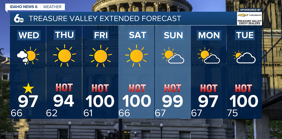 Treasure Valley Extended Forecast