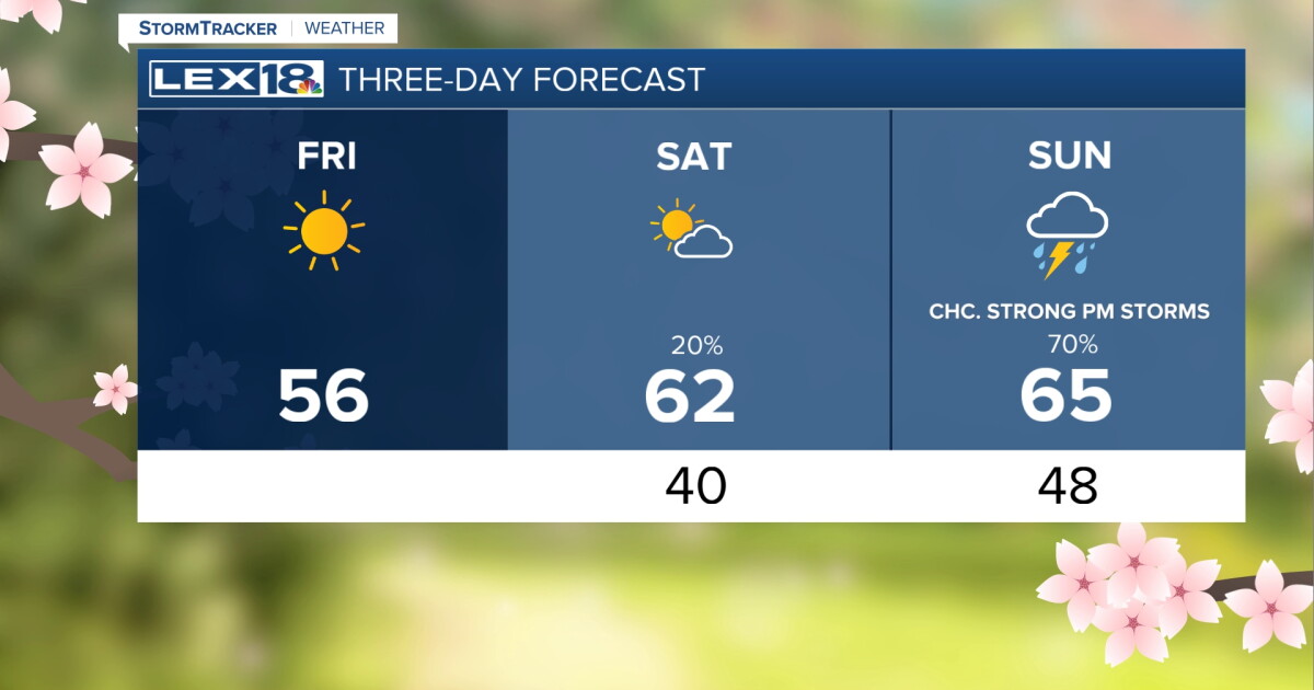 A Sunny and Seasonable Start to the Weekend