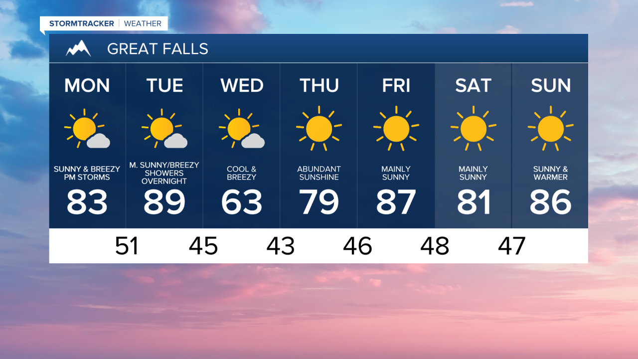 Great Falls Extended