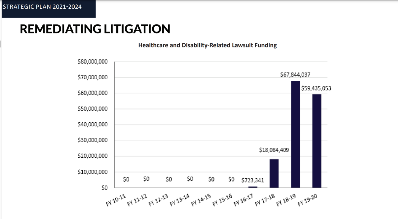 Department of Corrections1.png