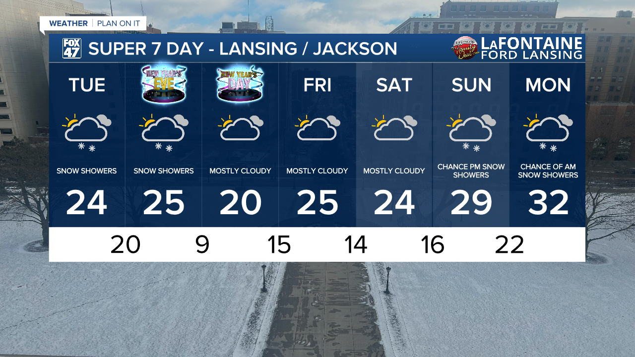 7-Day Forecast 12/30/25