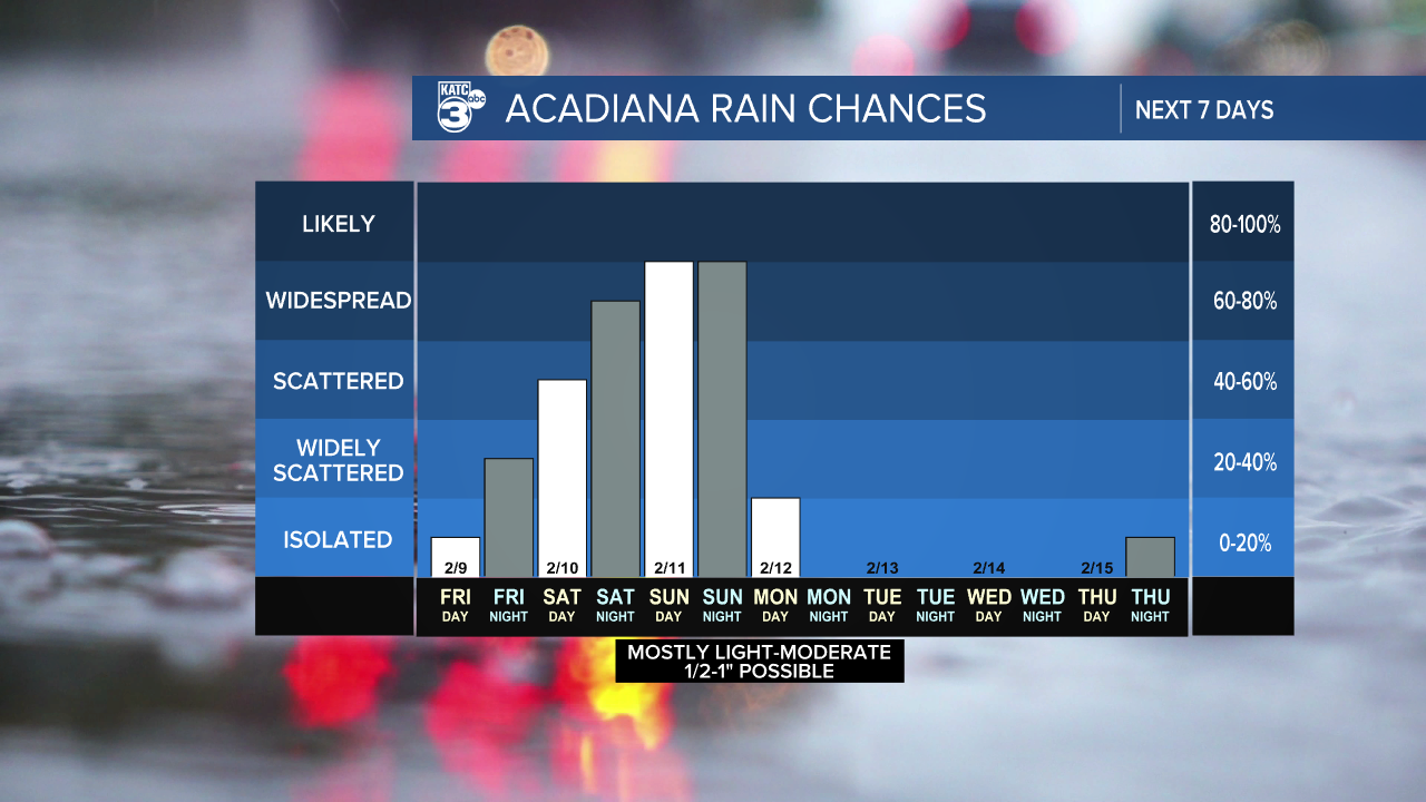 7 Day Rain Graph-1620236664105.png