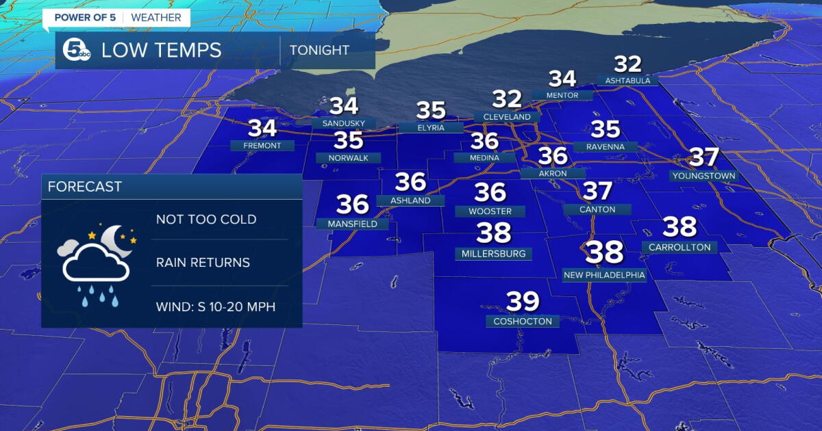 FORECAST: Rain showers return to NE Ohio