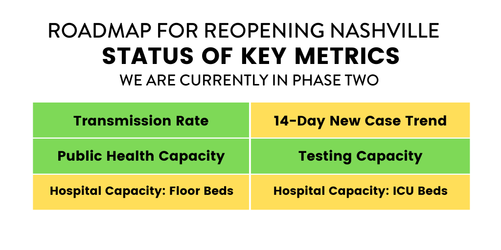 Metric-Tracker_Reopening_UPDATED-07.28.png