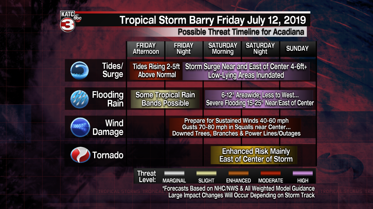 Tropical Threat Impact Time-Line.png