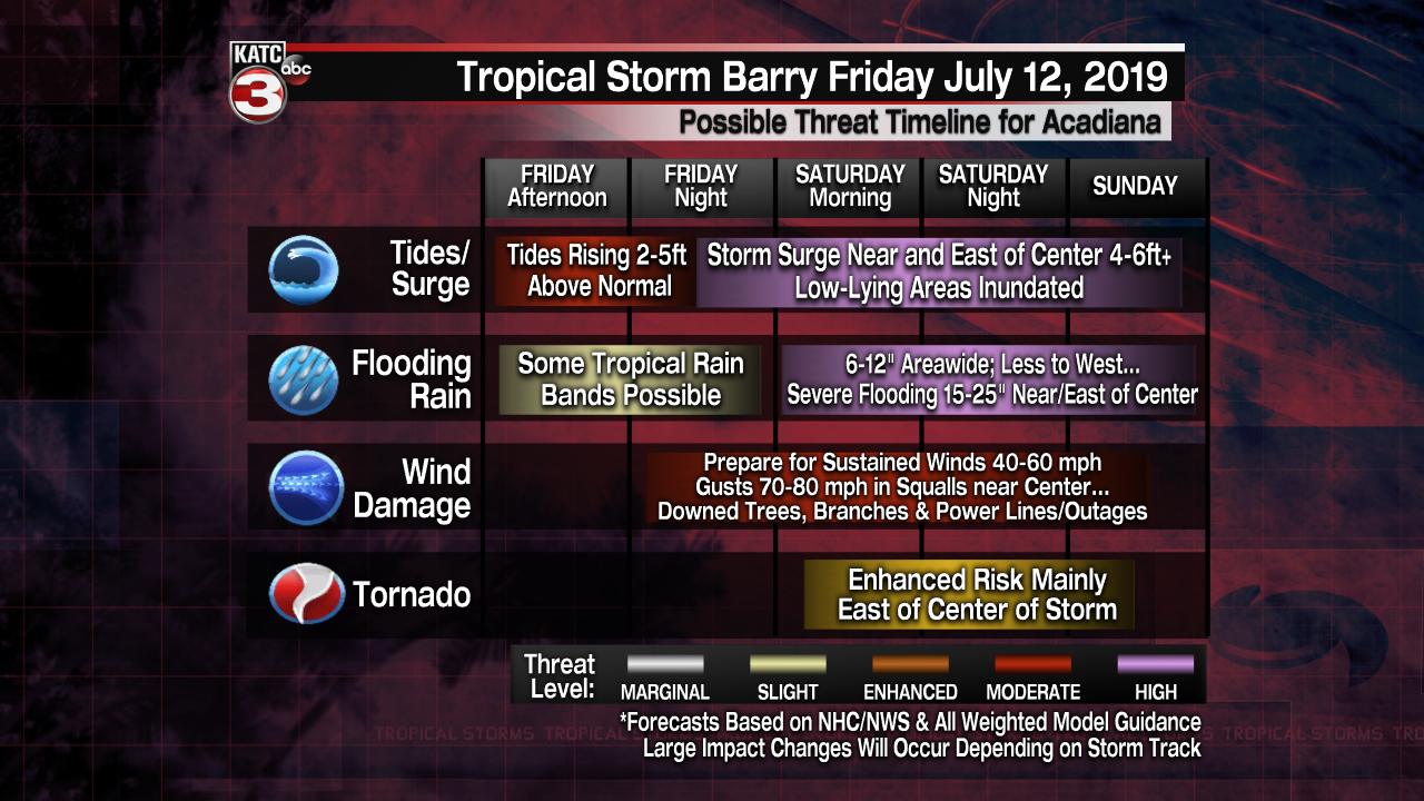 Impact of the tropical threat Time-Line.png