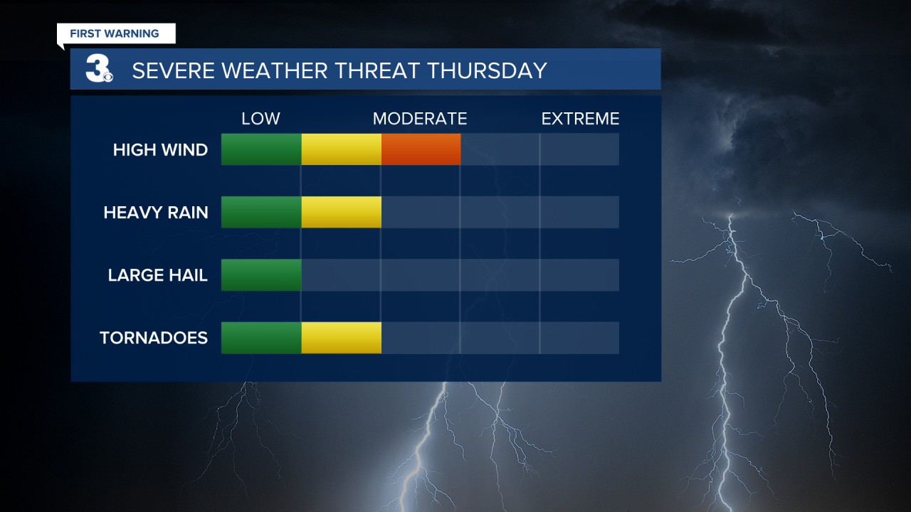 Severe Threats (3).png