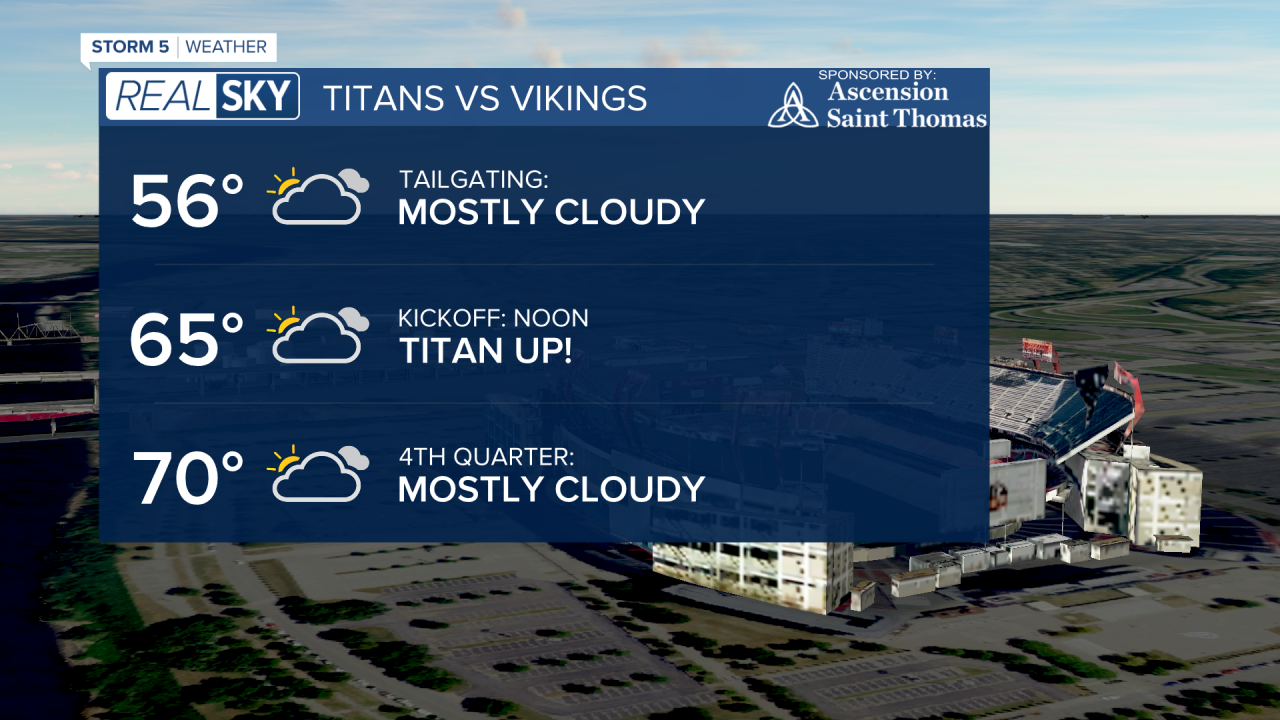 Real Sky Titans Home Forecast.png