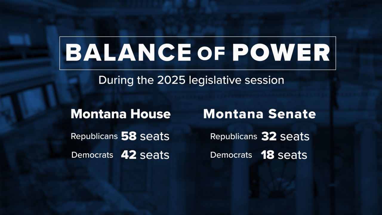 Legislature Balance of Power