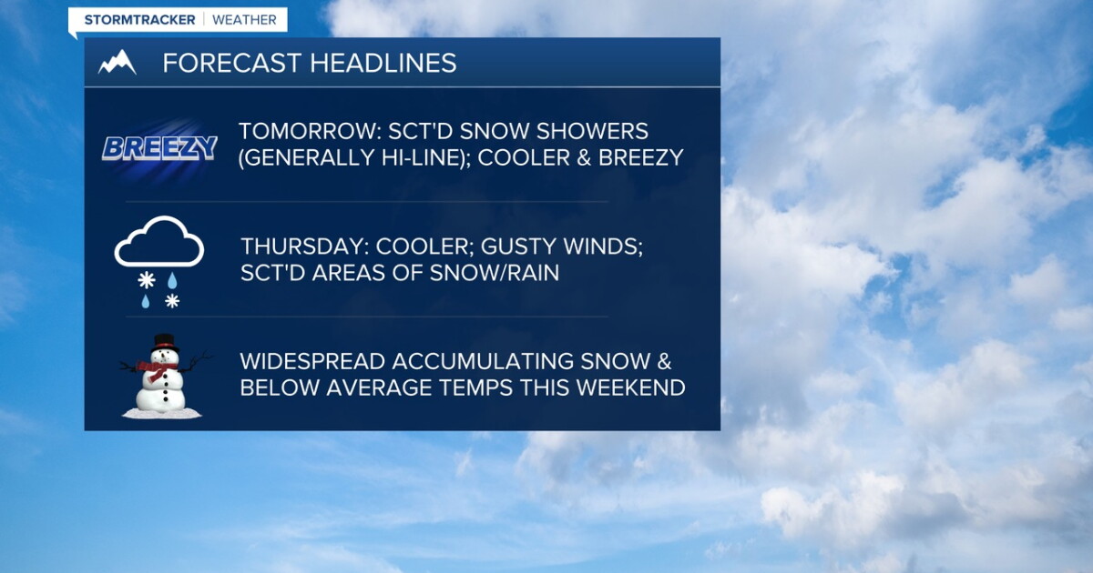 One more nice day of weather on Wednesday