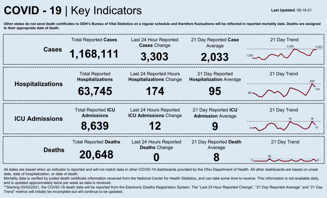 Dashboard _ Key Indicators (19).png