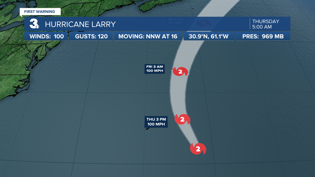 Hurricane Stats Track 3.png