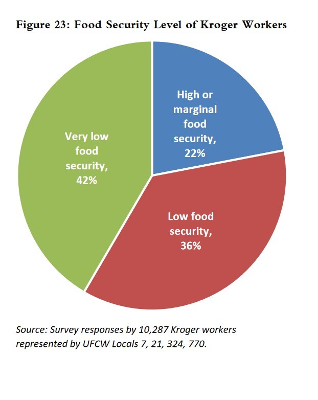 KrogerFoodSecurity.jpg