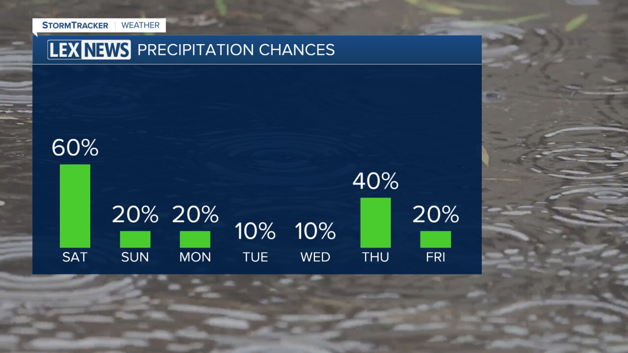 RAIN CHANCES .jpg