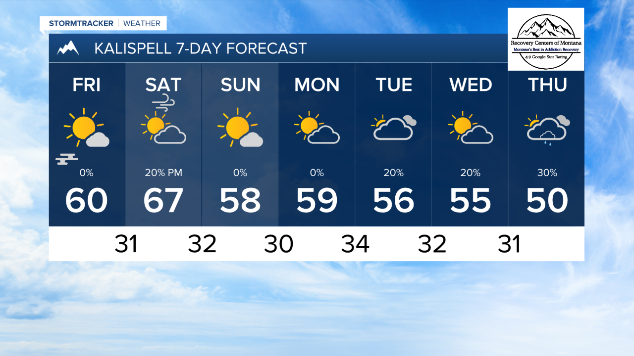 PM KALISPELL 7DAY.png