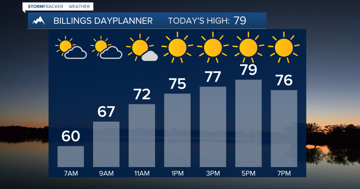 Q2 Billings Area Weather: Warm and dry through Sunday afternoon
