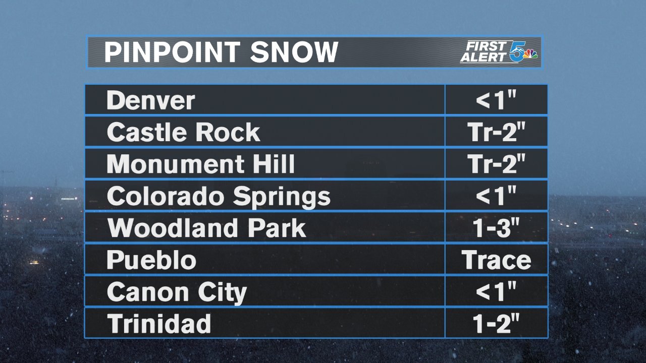 Pinpoint Snow forecast for tonight