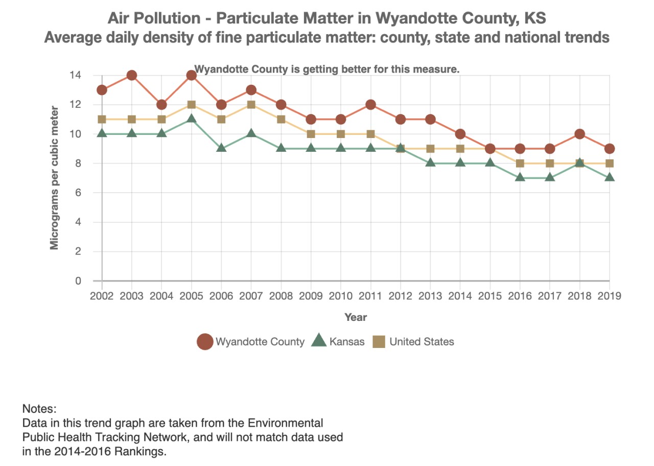 air-pollution---particulate-matter-in-wyandotte-county-ks.jpg