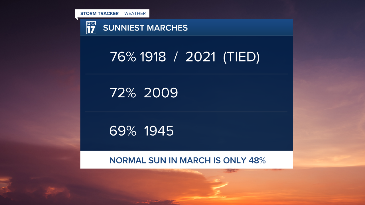 Sunniest Marches.png
