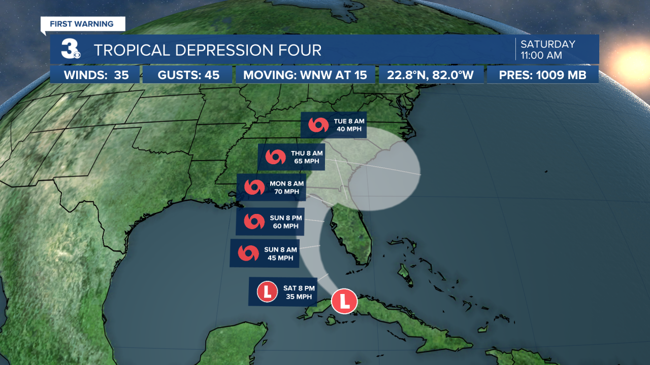 Hurricane Stats Track.png