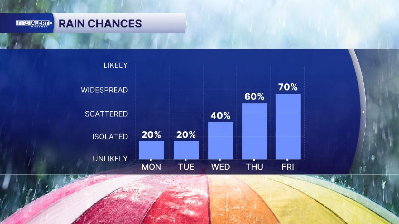Rain chances increasing 