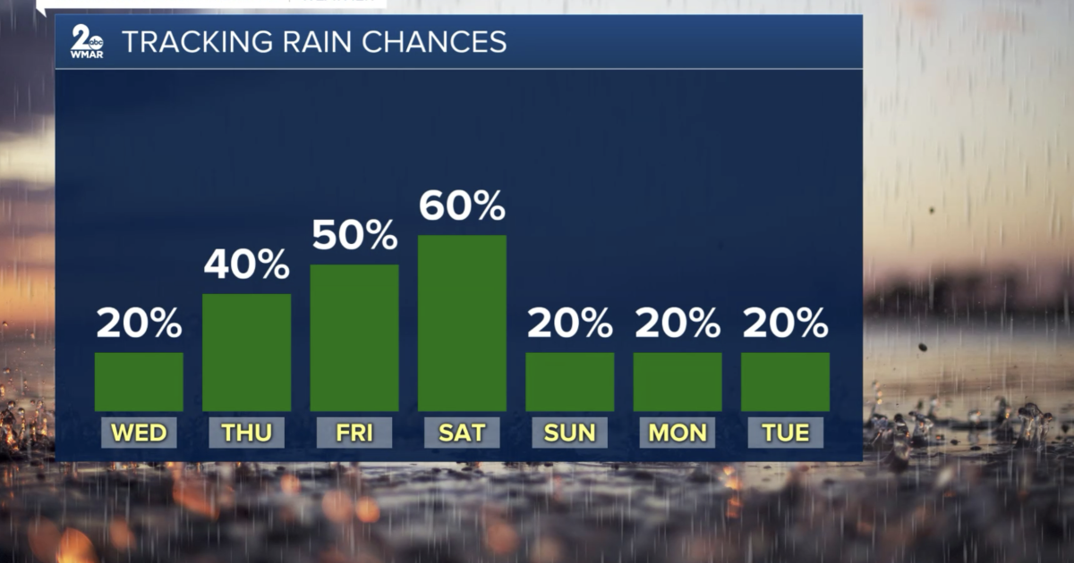 Rain & more humidity today