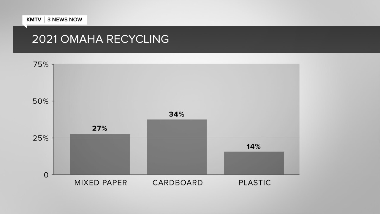 Is anyone doing this energy bag program? Thoughts? : r/Omaha