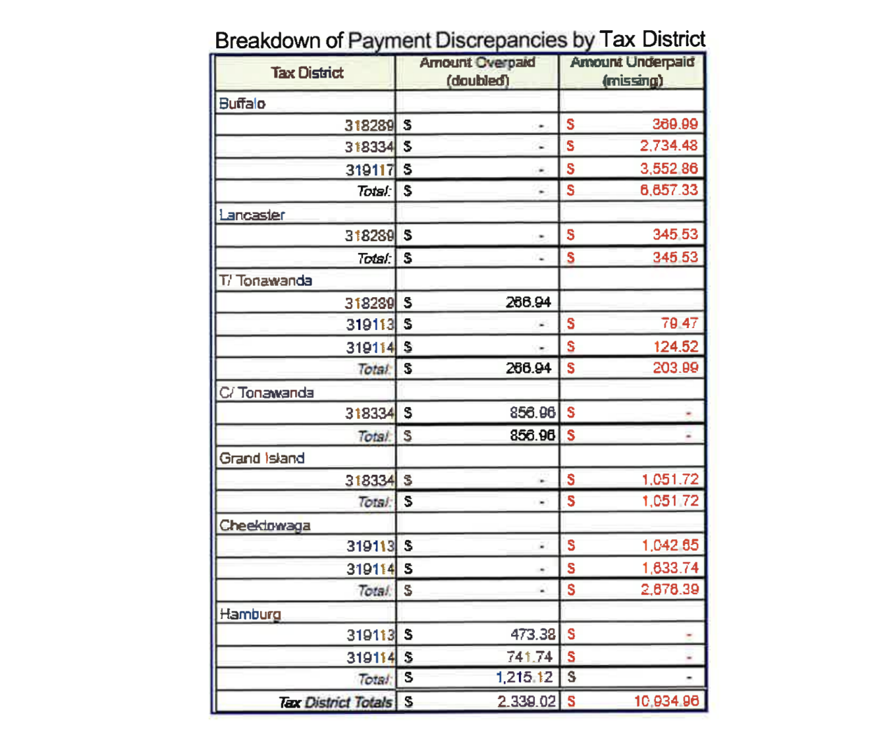 comptroller audit 