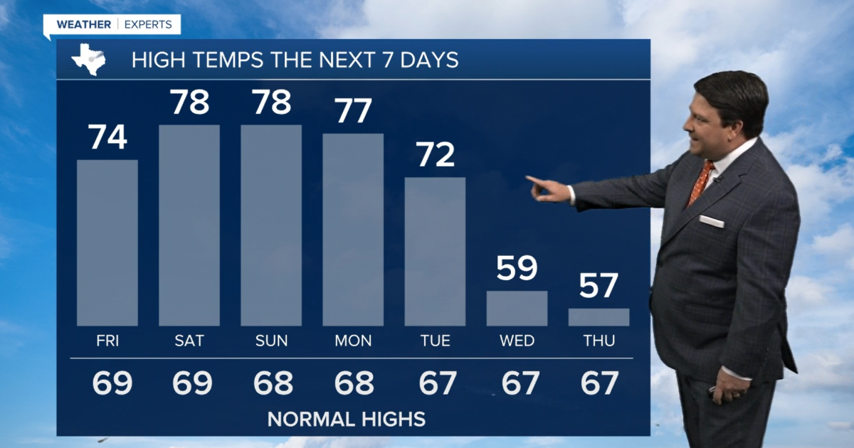 Nice weather continues through Saturday