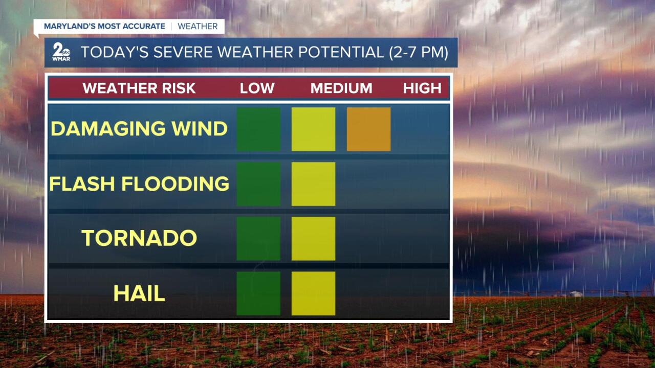 Severe Weather Potential.jpg