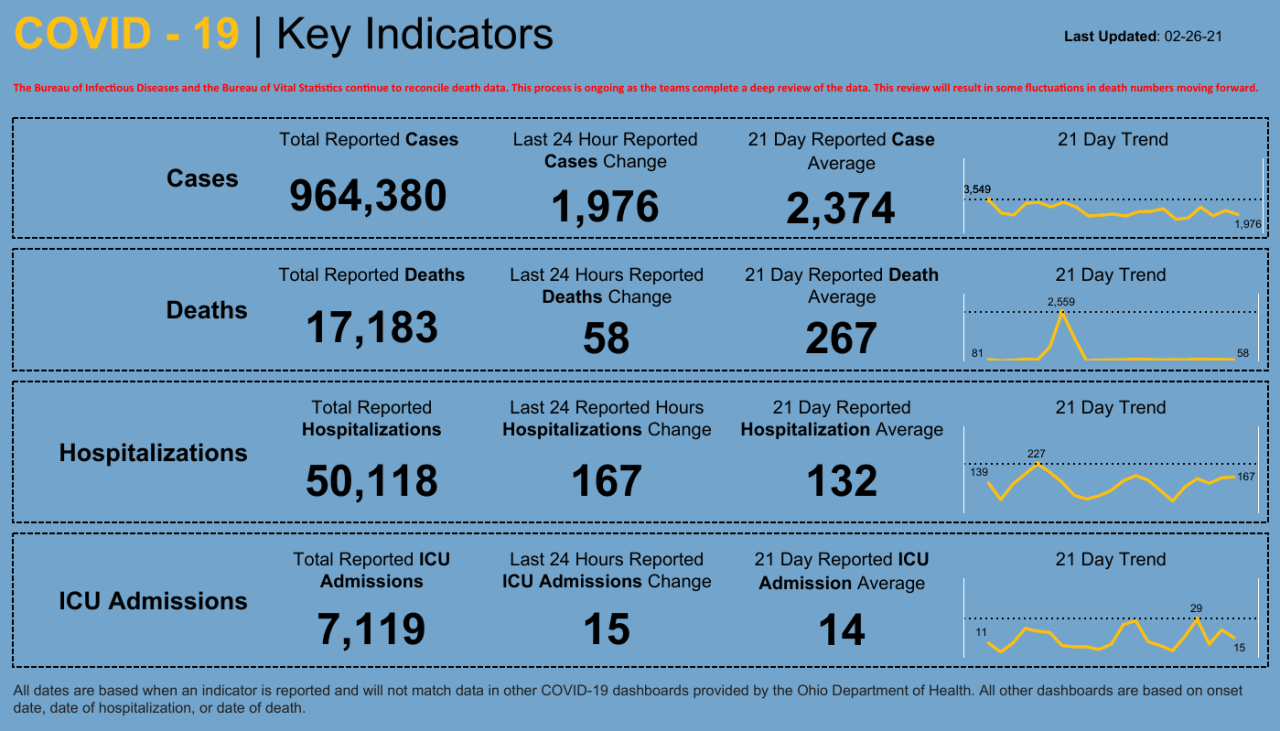 Dashboard _ Key Indicators (14).png