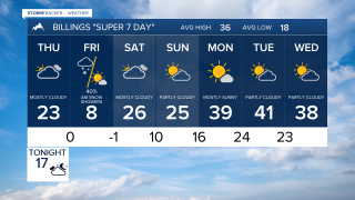 Forecast for Wednesday evening Jan 21, 2026