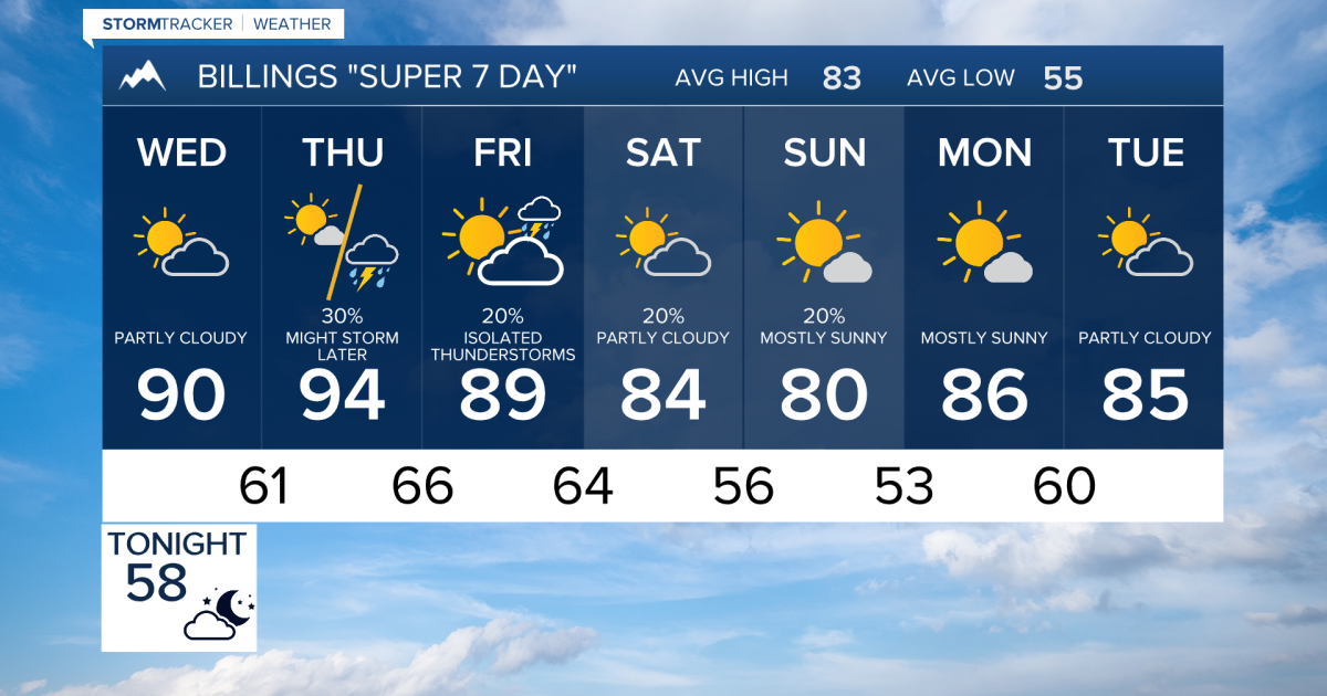 Q2 Billings Area Weather: A wetter, cooler pattern arrives for the end of the week