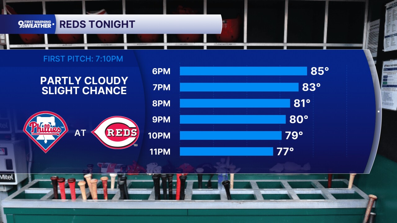 Reds forecast tonight
