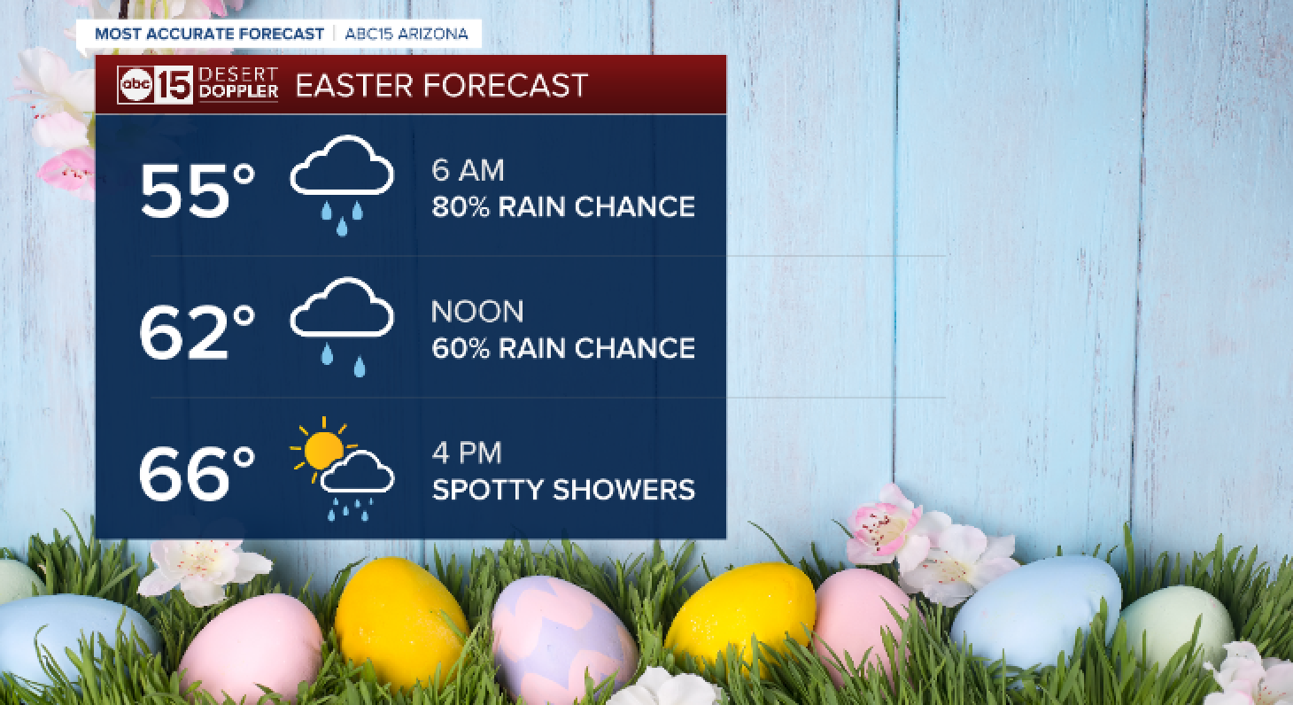 WHAT TO EXPECT: Rain and snow on Easter Sunday across Arizona