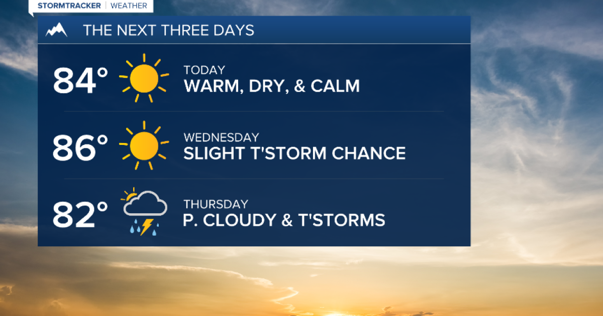Weather Forecast: Feeling like summer again