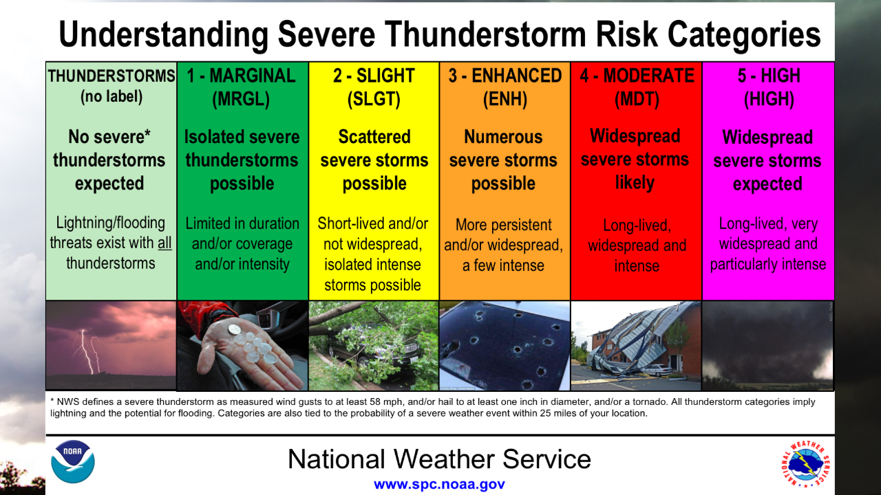 FULL SCREEN SEVERE STORM RISK CATEGORIES.png