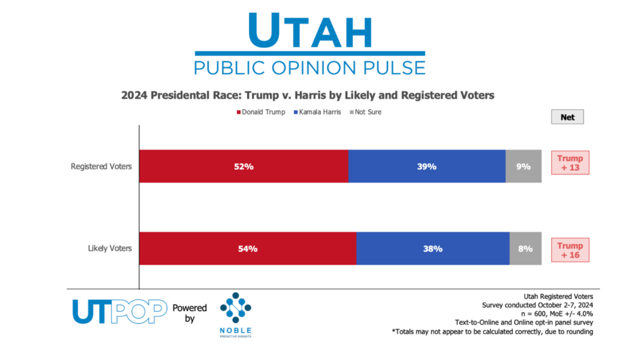 Noble poll 1