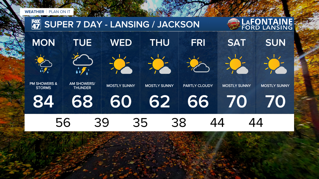 7-Day Forecast 10/06/25