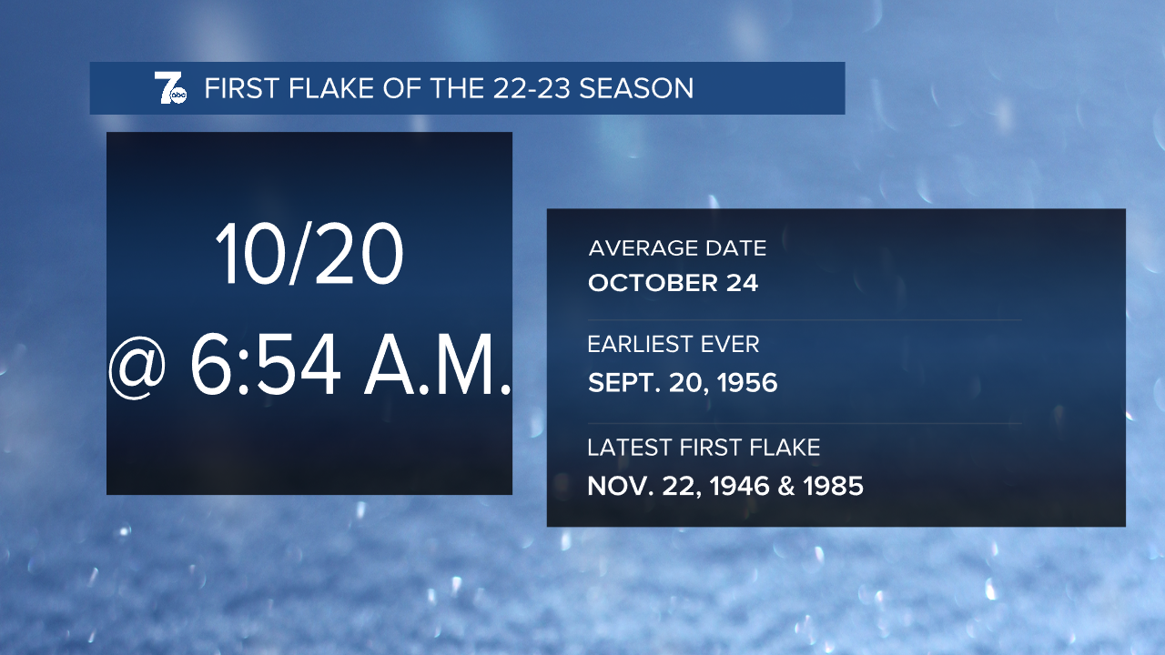 22-23 Season First Snow Stats.png