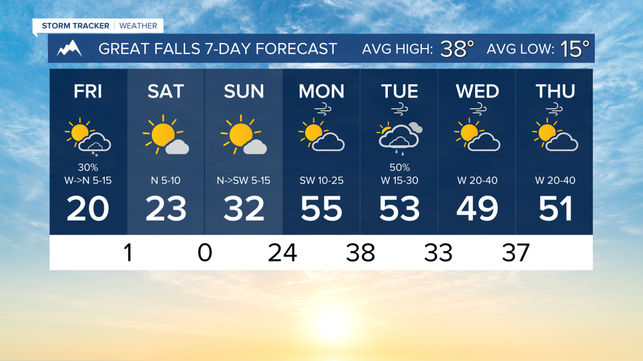 7 Day AM GREAT FALLS.png